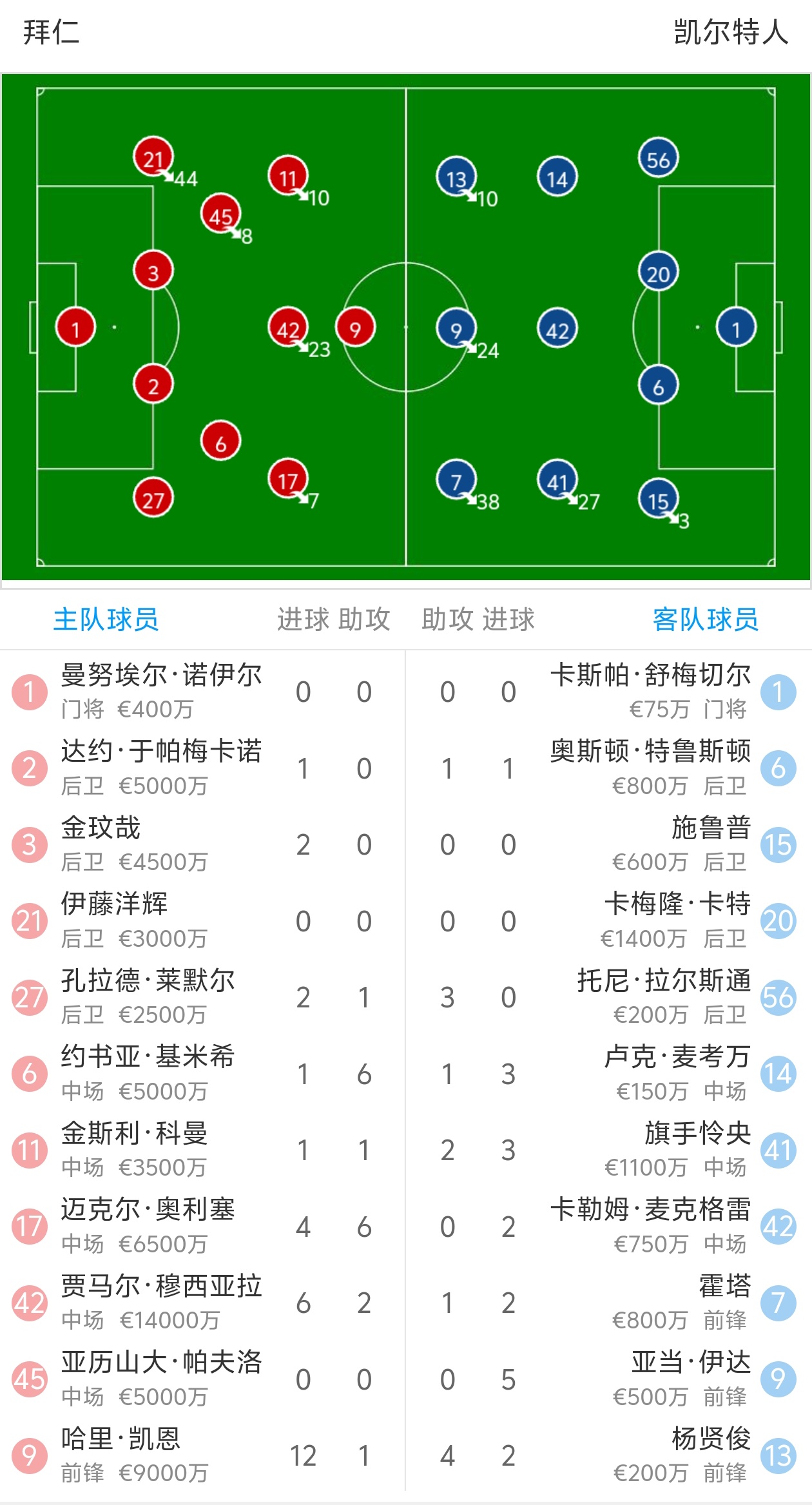 拜仁慕尼黑客场豪取三分，小组领先优势明显的简单介绍